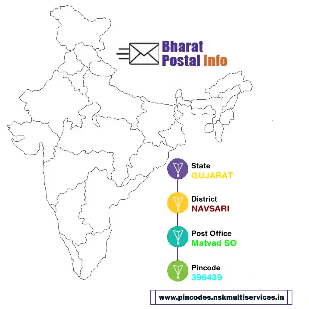 gujarat-navsari-matvad so-396439